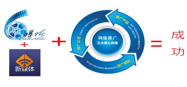 网络媒体推广 技术驱动下的信息即时触达新纪元