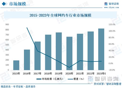 2023年中国网约车行业全景速览 技术驱动下的绿色与多元新格局