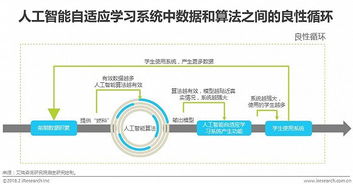 2018年中国人工智能自适应教育行业研究报告